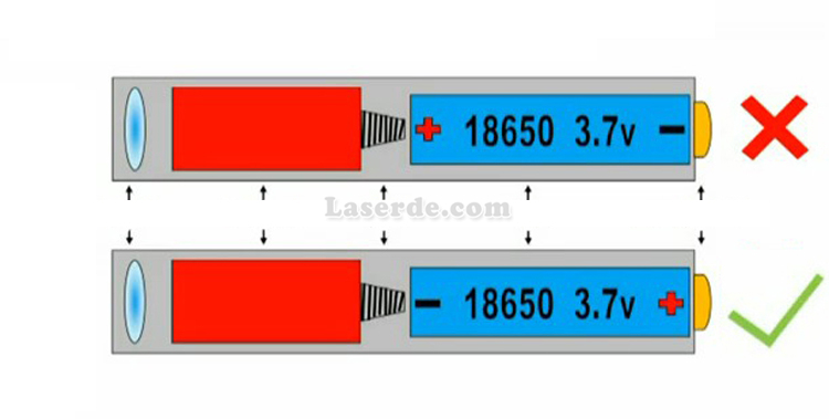 Laserpointer 200mW grün 